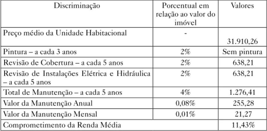 Tabela 13 – Capacidade de pagamento dos beneficiários de habitações  da Comunidade Belém – gastos de manutenção residencial