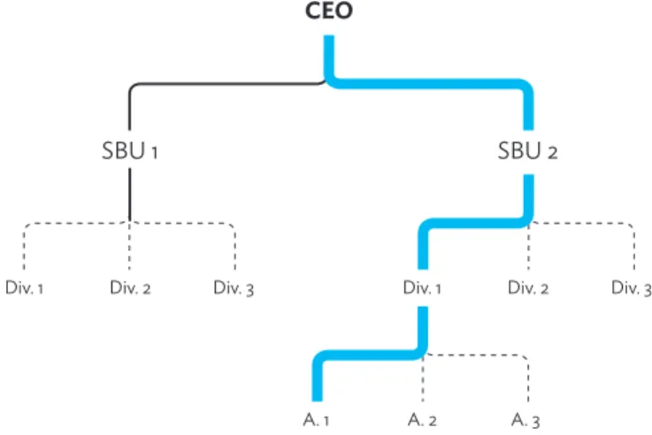 Fig. 02 _  Cadeia de Comando (adaptado de Teixeira, 2005)