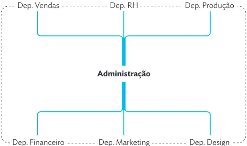 Fig. 06 _  Estrutura Horizontal (adaptado de Teixeira, 2005)