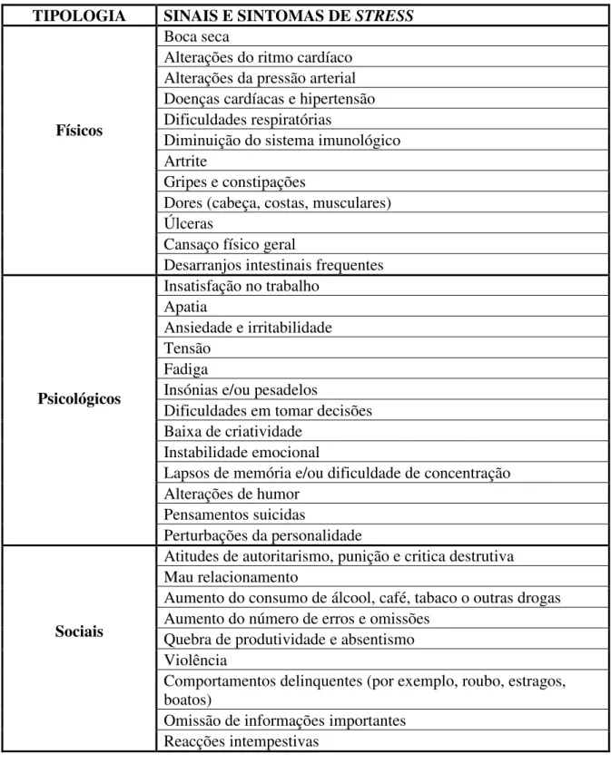 Tabela E-1 – Tipologia dos principais sinais e sintomas de Stress 15