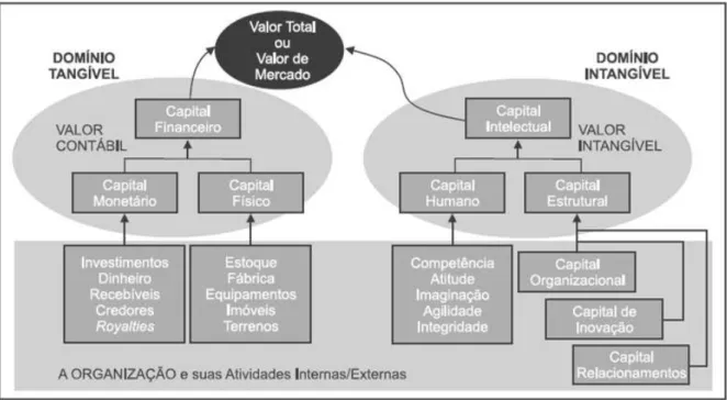 Figura 6 - Modelo tradicional de classificação de ativos. 