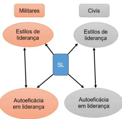 Figura 6 - Modelo conceptual 