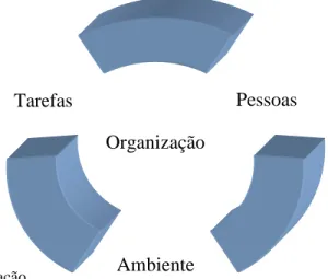 Figura 3 –  Esquema de uma organização  