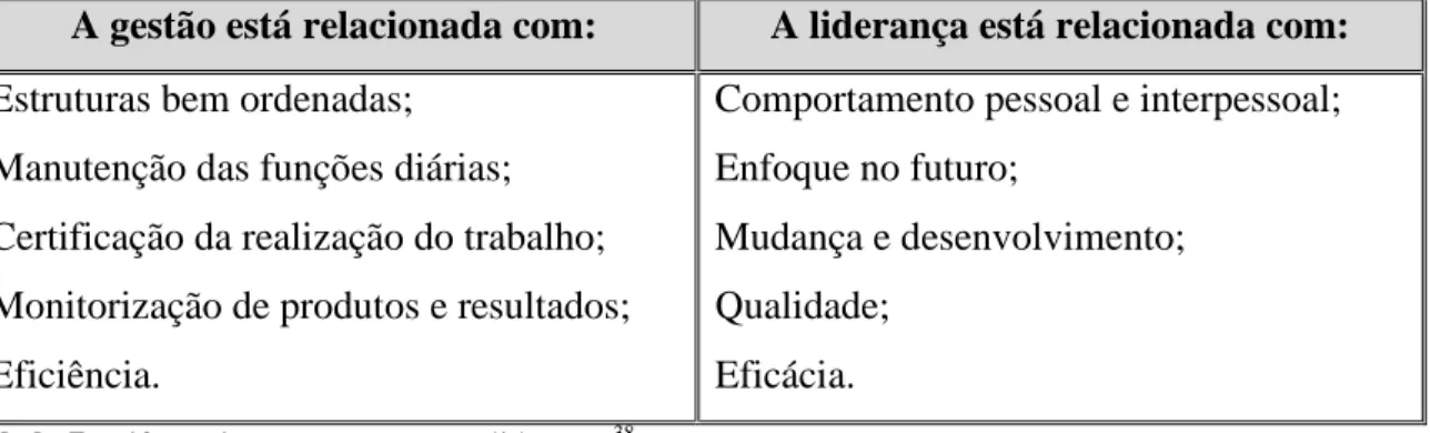Tabela 7- Diferenciação entre gestão e liderança 38  