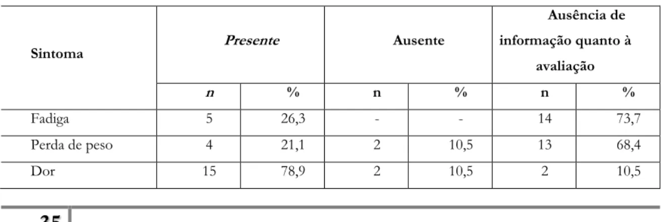 Tabela 4 - Prevalência dos sintomas avaliados e informação quanto à sua avaliação 