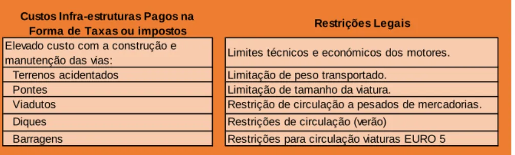 Figura 4 - Quadro Resumo dos Transportes Rodoviários  Fonte - Rodrige, Comtois e Slack (2009) 