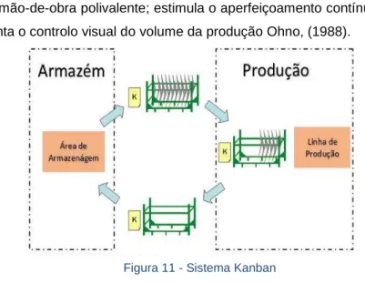Figura 11 - Sistema Kanban