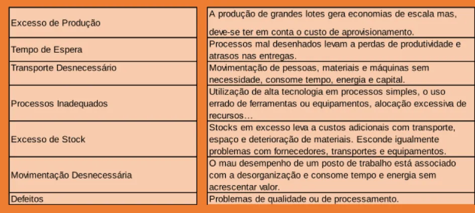 Figura 12 - Elementos para a Criação de Valor   Fonte: Padilla e Peckmezci (2011) 