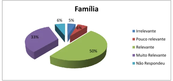 Tabela 2 – Possíveis causas do insucesso baseadas na família 