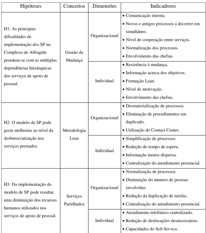 Tabela 1  –  Modelo de Análise 