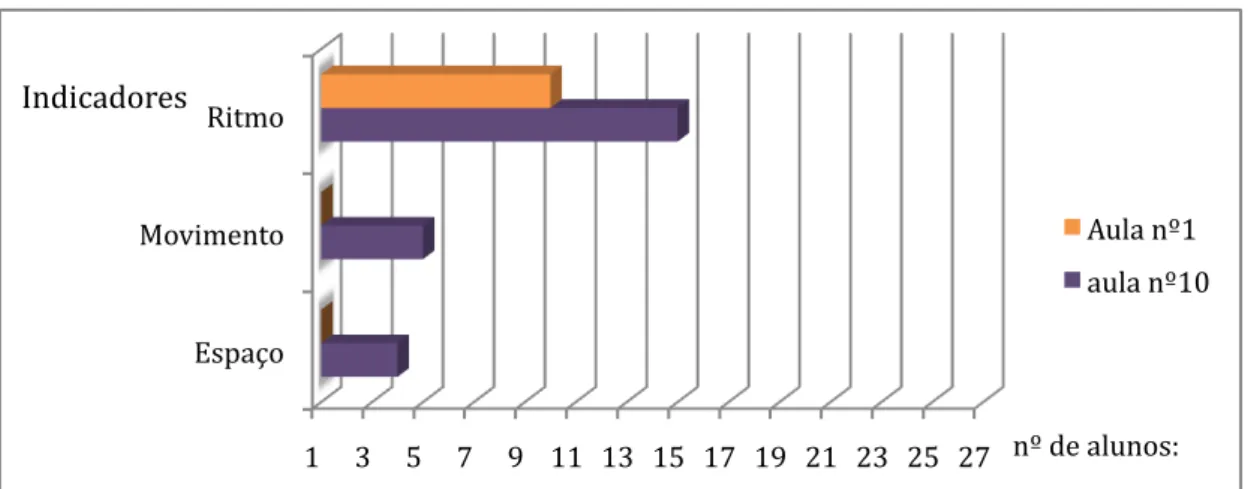 Gráfico 5 I Identifico os elementos dinâmicos. 