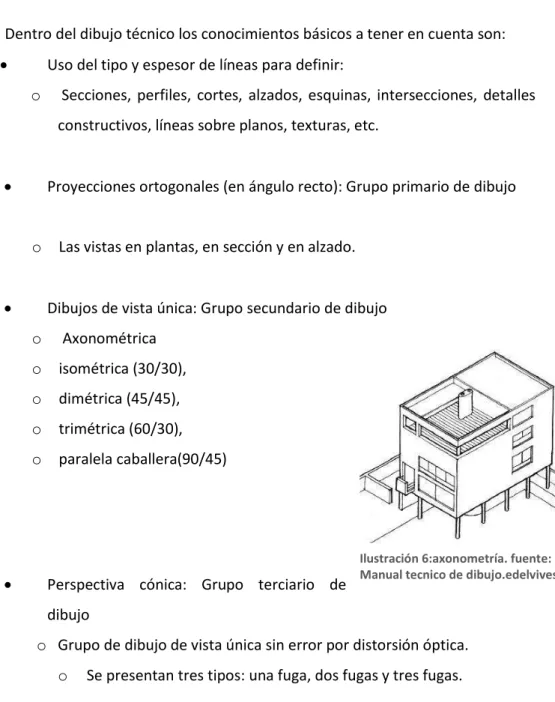 Ilustración 6:axonometría. fuente: 