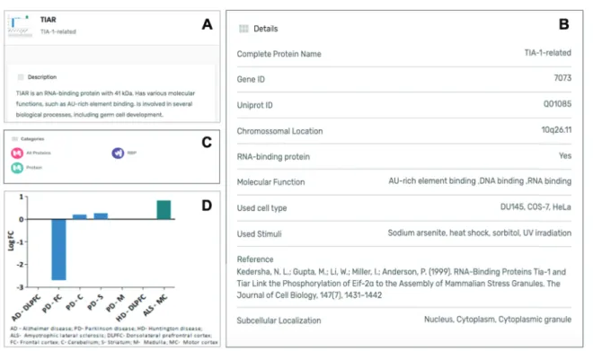 Figure 4. (A) Information details described in the speciﬁc page for the SG component TIAR, including a brief description of its molecular function.