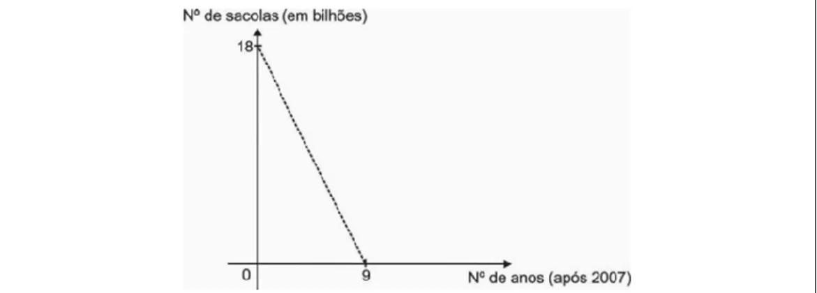 Figura 2 – Problema 2. 