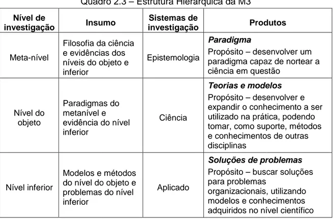 Figura 2.2 – Fluxo de informação entre os níveis de investigação da M3