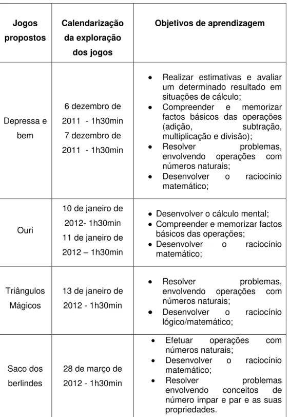 Tabela 3 - Jogos propostos 