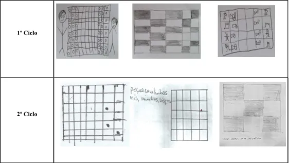 Figura 5: Resposta à questão “Faz um desenho do jogo de xadrez.”. Dados recolhidos antes da intervenção.