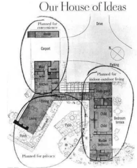 Fig. 1 Organização da casa explicada na 