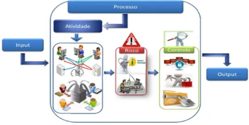 Figura 9 - Processo Organizacional, adaptado 4