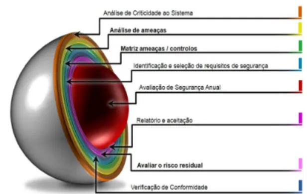 Figura 11 - Proposta de novo modelo (IRMv3) adaptado  de documentação interna. 