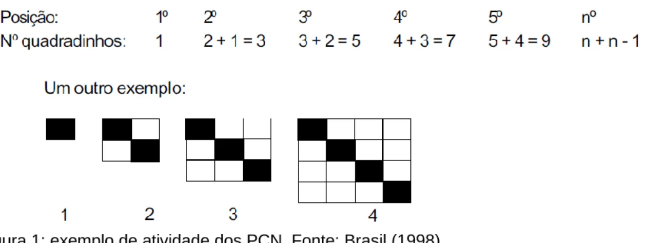 Figura 1: exemplo de atividade dos PCN. Fonte: Brasil (1998) 