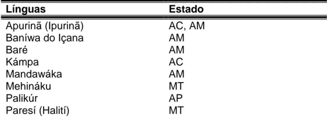 Tabela 1: Línguas da família Aruák 