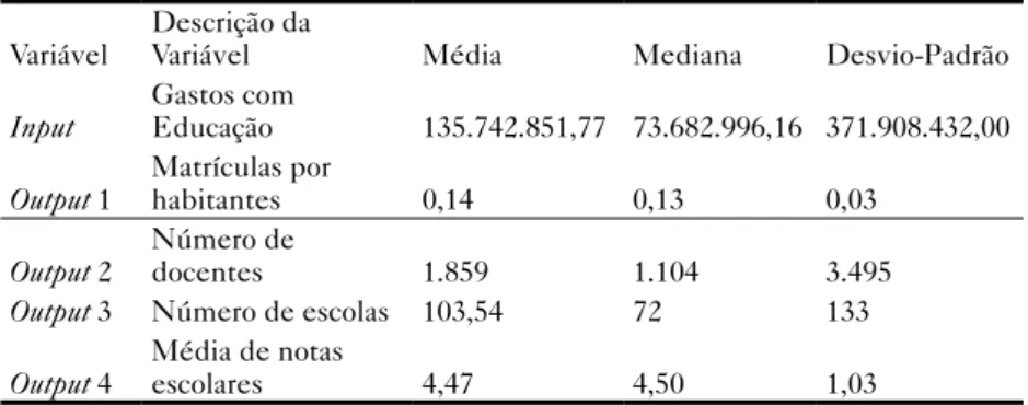 Tabela 1 – Estatísticas Descritivas das Variáveis Variável Descrição da 