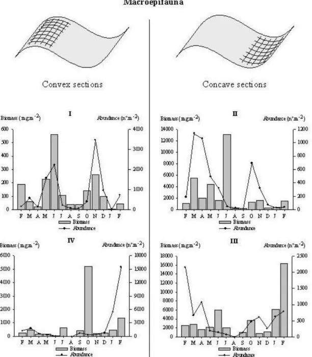 Figure 4. Anibal et al 