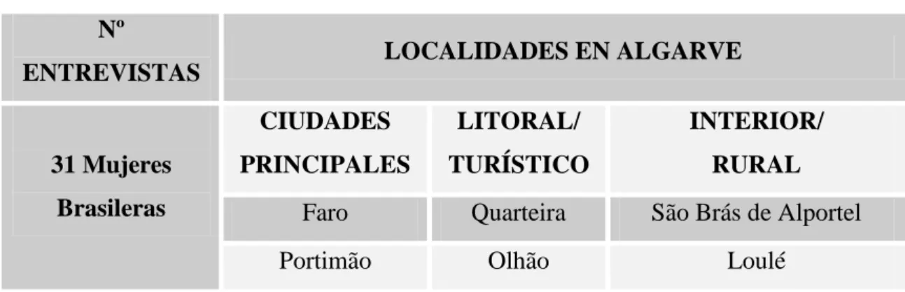 Tabla Nº 5- Número de entrevistadas brasileras y localidades por zonas. 