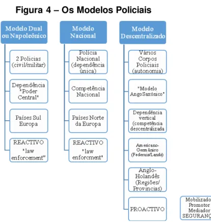 Figura 4  –  Os Modelos Policiais 