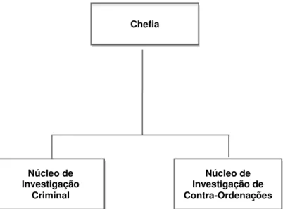 Figura C.6: Organograma da SIC do CTer de RAut. 