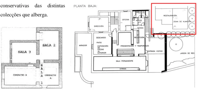Figura 16 – Localização do edifício de armazéns na planta do CAC. 
