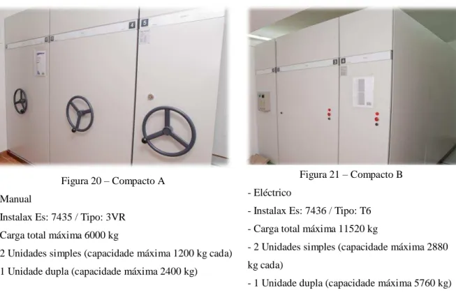 Figura 20 – Compacto A  - Manual 