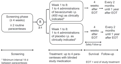 Fig. 1. Study flowchart. *Minimum interval of 14 d between paracenteses with study drug administration