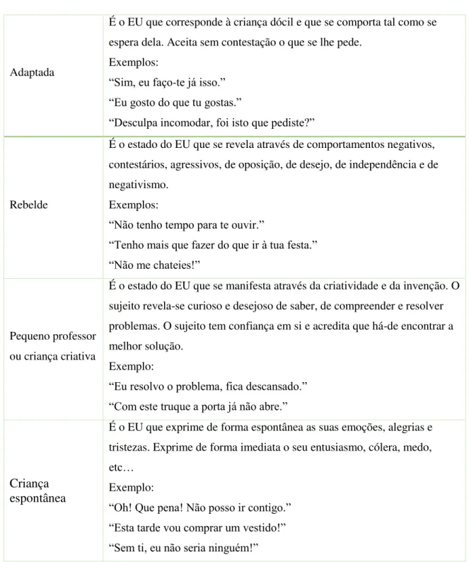 Tabela 2.  Categorias do “ estado criança ”