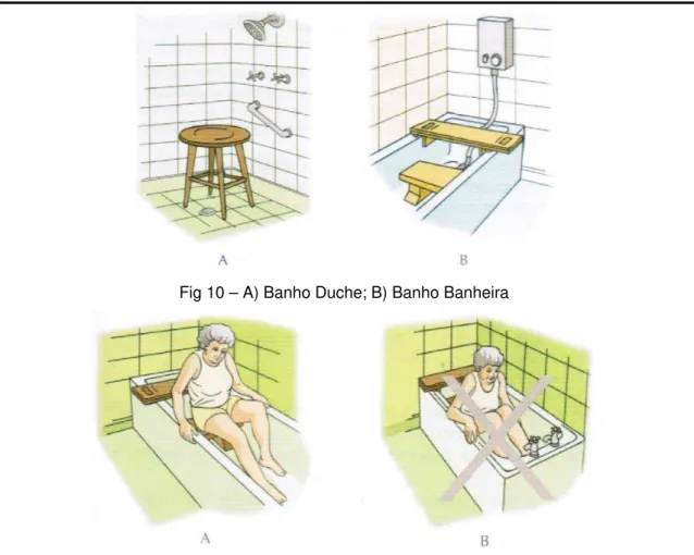 Fig 10 – A) Banho Duche; B) Banho Banheira