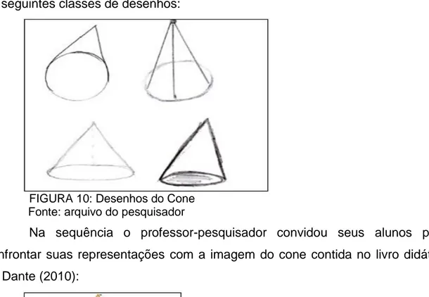 FIGURA 10: Desenhos do Cone    Fonte: arquivo do pesquisador 