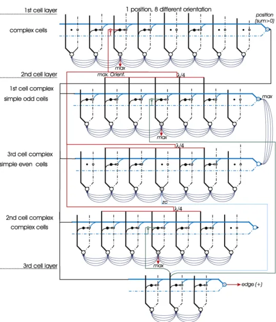 Fig. 2. Schematic diagram for line/edge detection (single event and single scale) using 8 orientations