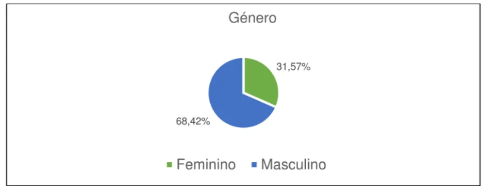 Gráfico 2  –  Distribuição das entidades nosológicas identificadas tendo em conta o género 