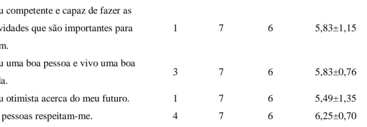 Tabela 3 – Correlação entre florescimento e SV 