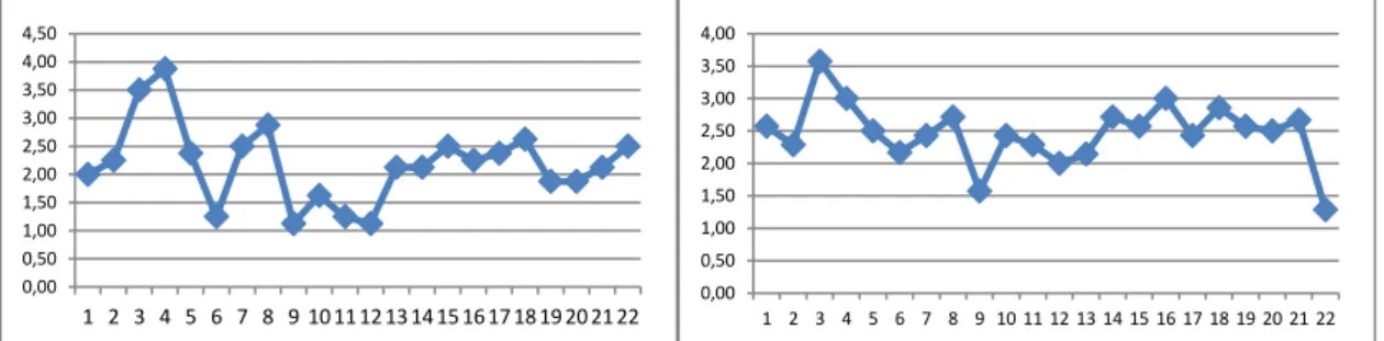 Gráfico 3 . Ajuda recebida e atitudes positivas 