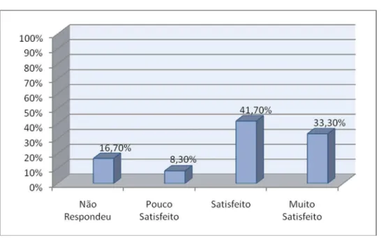 GRÁFICO VI – Classificação da relação com o cônjuge 