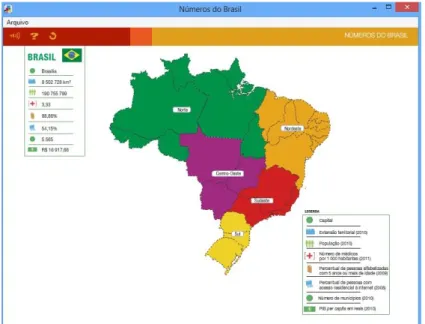 Figura 2: Números do Brasil – País  Fonte: Souza e Pataro (2012) 