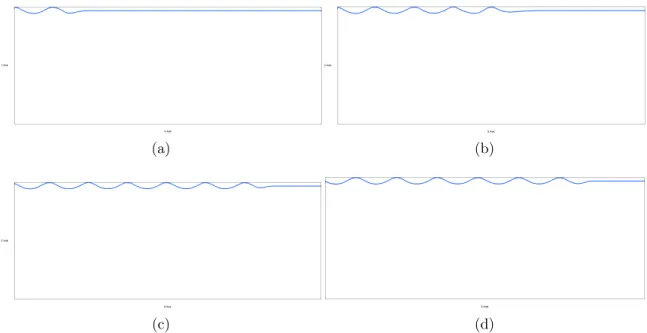 Figure 5.1: Water wave evolution on a numerical wave tank without any obstacle.