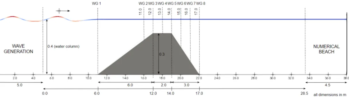 Figure 5.5: Numerical wave tank dimensions and submerged bar dimensions. Wave gauges - WG - distributed over the length of the numerical wave tank