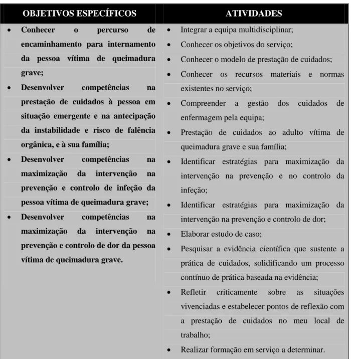 Tabela 3: Objetivos específicos e atividades a desenvolver na UQ 
