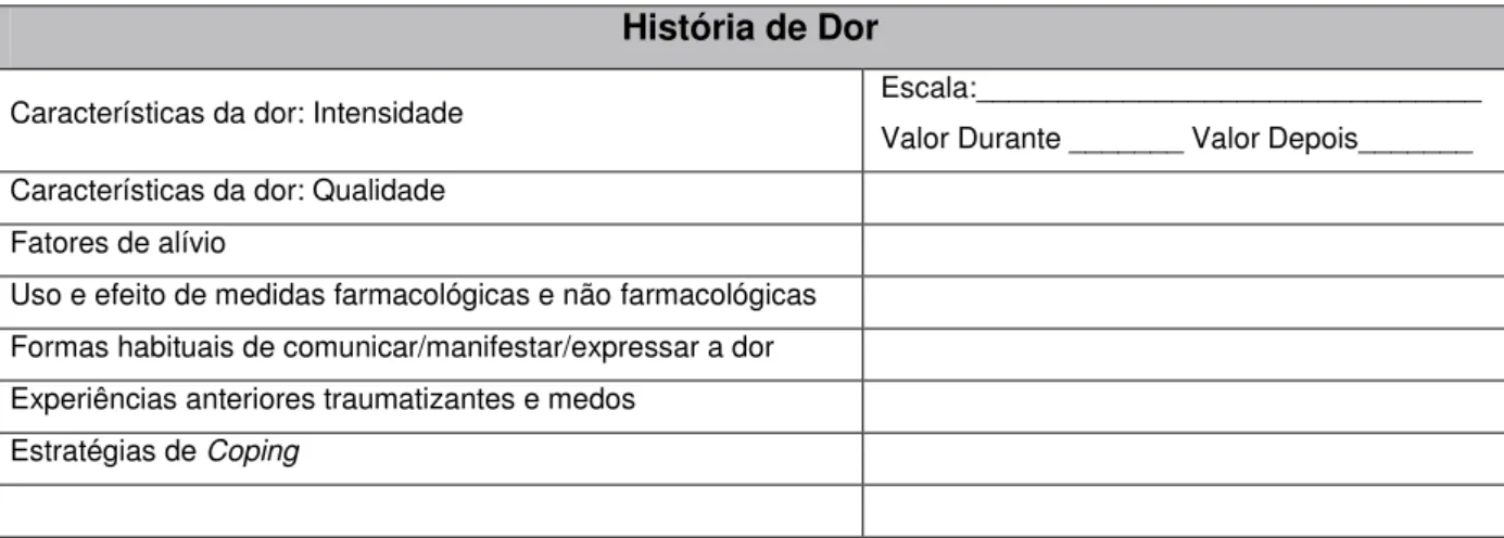 Tabela 2  –  História de Dor 
