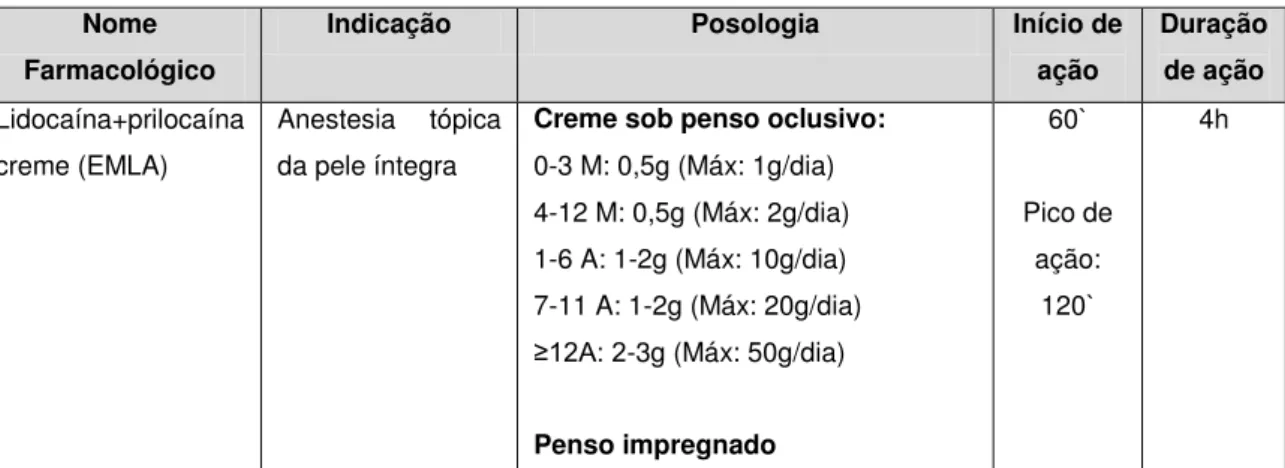 Tabela 5  –  EMLA 