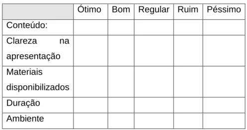 Tabela 6: Parte objetiva do questionário  e das perguntas adiante: 