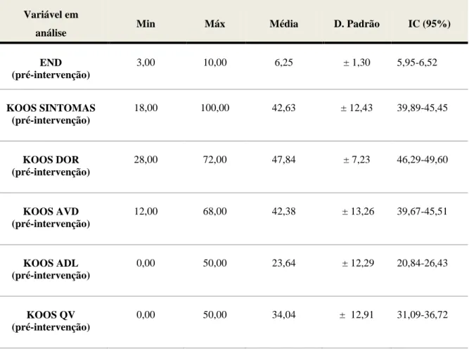 Tabela 3 - Estatística descritiva: medidas de tendência central e de dispersão para as variáveis: intensidade  da dor e incapacidade funcional (n= 77) na baseline